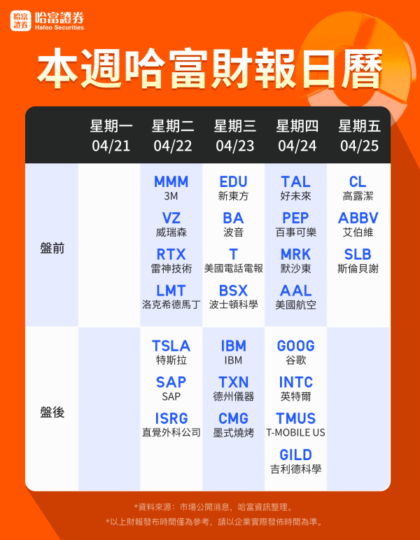 谷锦网 环球一周看点：特斯拉谷歌财报来袭 鲍威尔风波加剧市场不安