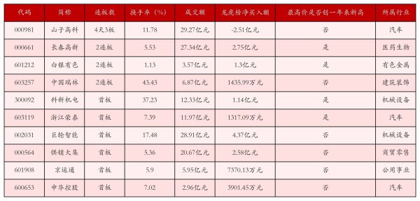 源顺网 9月2日沪深两市强势个股与概念板块
