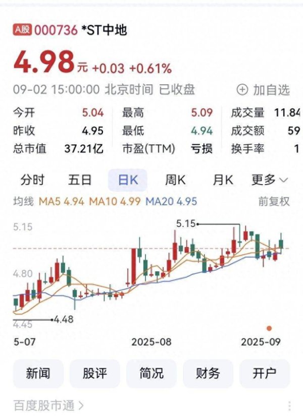 金砖财富 *ST中地重大重组完成资产交割 未来聚焦物业和资产管理等轻资产业务