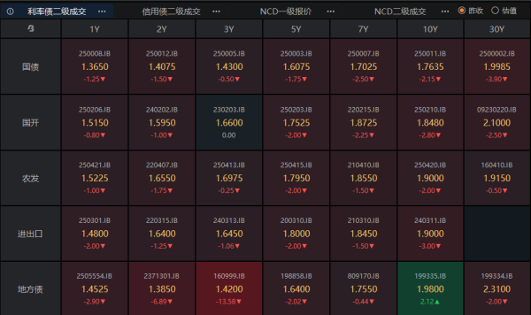 金多多 股债双牛可期 资金能否平稳跨月 美联储降息大门打开 | 债圈大家说08.25