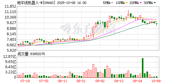 恒运资本 地平线发布L2城区辅助驾驶系统HSD